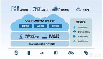 深度報告解密華為汽車業務 布局三大領域，對標世界級Tier 1 網絡技術開發