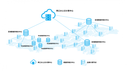 重慶“新基建”項(xiàng)目方案 加速傳統(tǒng)基建網(wǎng)絡(luò)化、數(shù)字化、智能化轉(zhuǎn)型，賦能網(wǎng)絡(luò)技術(shù)開(kāi)發(fā)新篇章